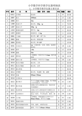 小学科学探究实验室仪器设备价格一览表及选购指南