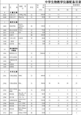 中学生物教学仪器配备目录与教学仪器选用策略